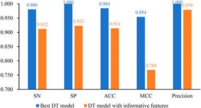 Identifying Methylation Signatures and Rules for COVID-19 With Machine Learning Methods